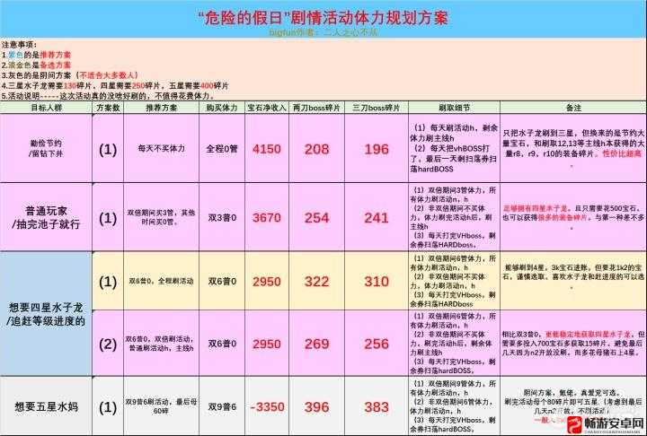 公主连结无人岛活动刷图推荐与体力消耗收益计算